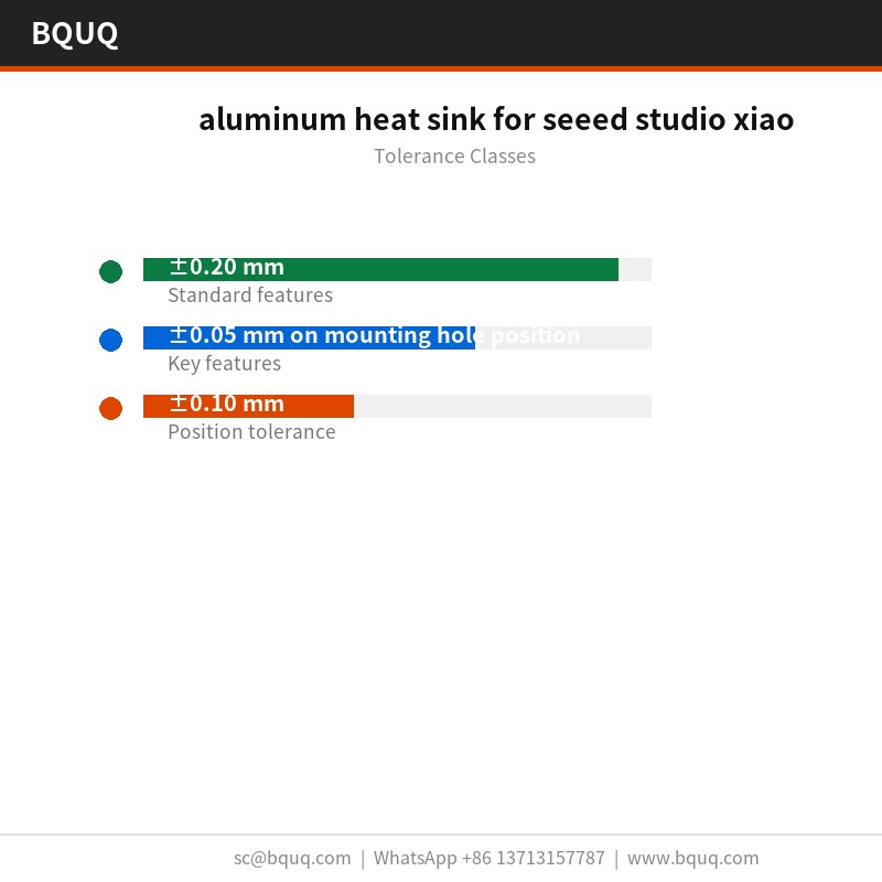 алюминиевый радиатор для Seeed Studio XIAO