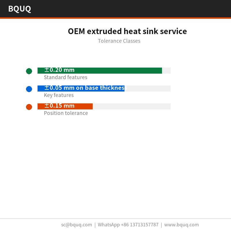 OEM extruded heat sink service