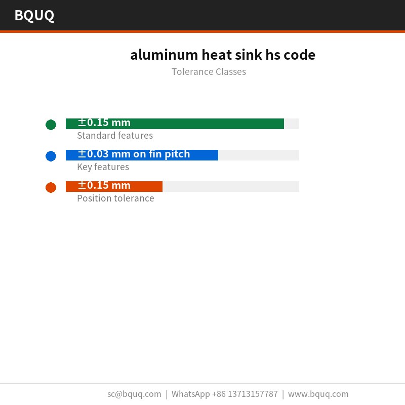 aluminum heat sink hs code