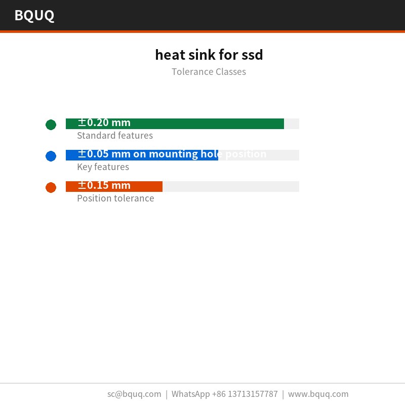 радиатор для SSD